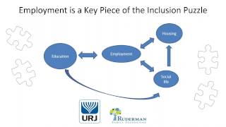 Why Inclusive Employment Matters