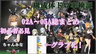 【アッシュアームズ】A面構成体ドロップ率総まとめ！グラフ化してみた！