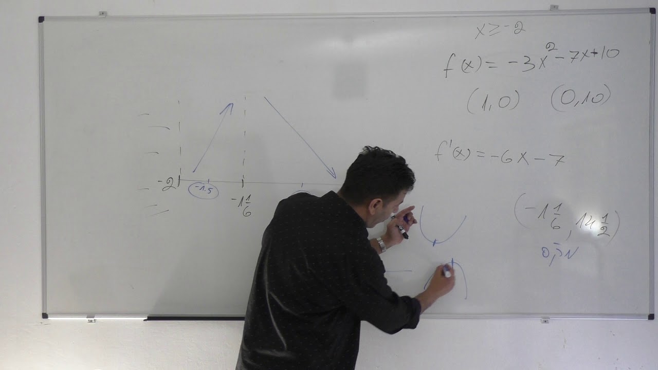 חקירת פונקציה עם נקודות קיצון מוחלטות