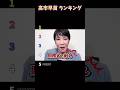 高市早苗 ランキング #面白い #ランキング #高市早苗 #政治