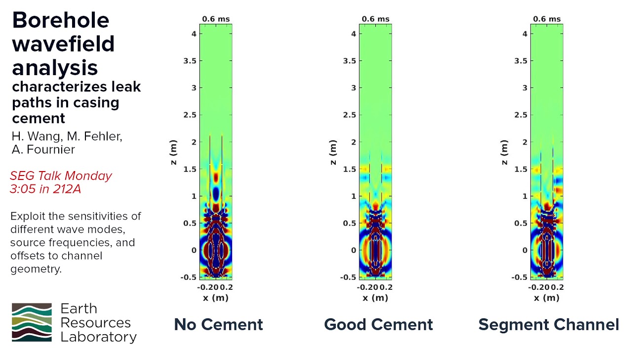 borehole wavefield analysis characterizes