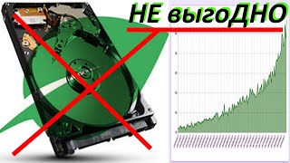 ЧИА - РАЗВОД 2021г. Заработать уже нереально! (ГЛЮЧИТ, ВИСНЕТ СИНХРОНИЗАЦИЯ, РОСТ СЕТИ)