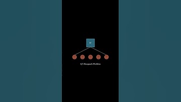 0/1 Knapsack problem explained in 1 minute #shorts #knapsack #computerscience