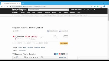 HOW TO FIND HISTORICAL DATA ON INVESTING