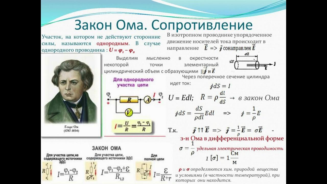 Формула силы тока через закон ома