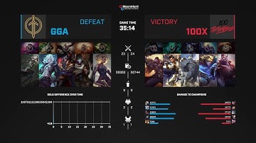 LCS Proving Grounds Circuit Qualifiers #1 | Open Qualifier | Round 5 | Golden Guardians Academy v…