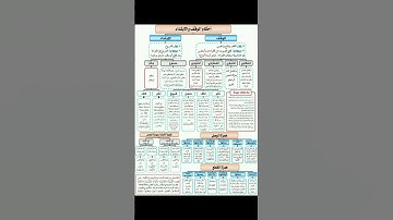 احكام التجويد برواية ورش عن نافع