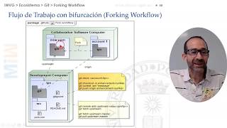 Ecosistema Software. Flujo de Trabajo con bifurcación (Forking Workflow)