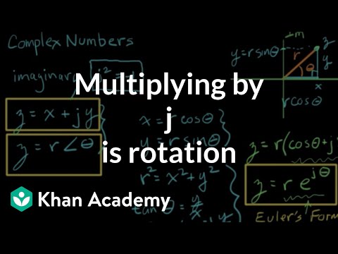 Multiplying by j is rotation