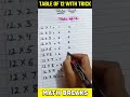 12 Table Easy Trick ।। Easy Table Tricks ।। 12 का टेबल ।। Math Breaks