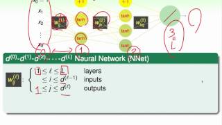 Neural Network :: Neural Network Hypothesis @ Machine Learning Techniques (機器學習技法)