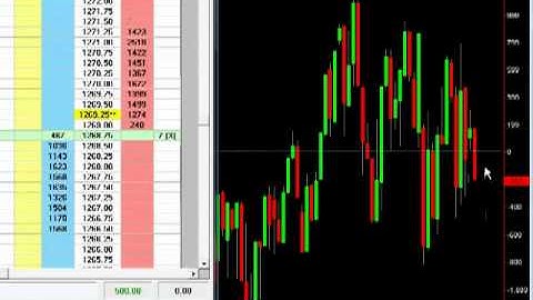 John Carter Live Trading ES Futures