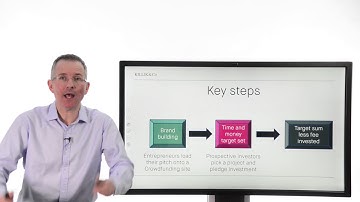 Killik Explains: A short guide to crowdfunding