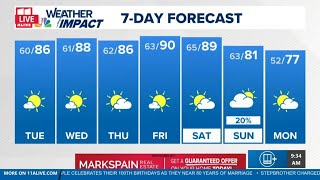 Chesley McNeil s forecast Mid 80 s heat continues
