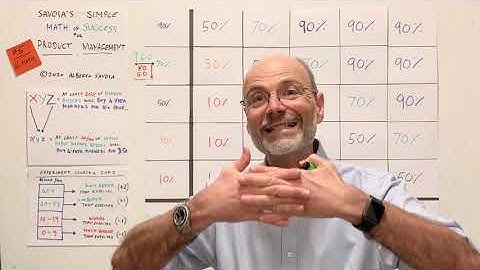 The Math of Success #6–Take Advantage of Bayes Formula Without the Formula