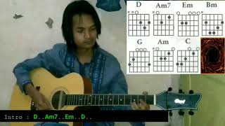 Asal Bunyi : Lubang di Hati ~ Letto & Chord