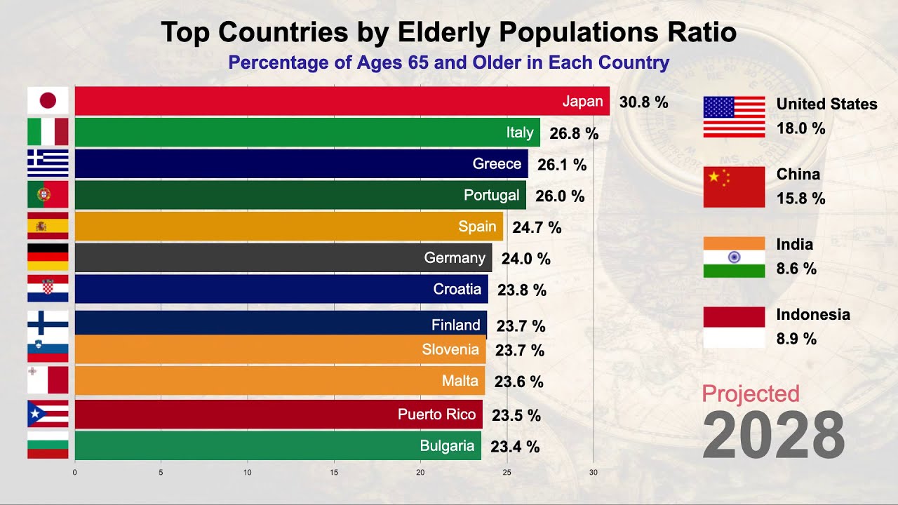 Top Countries with the Oldest Populations (Ages 65 and -