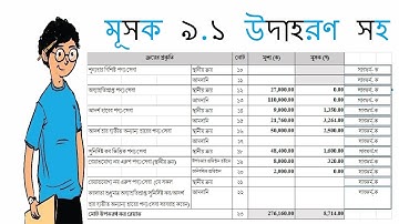How to fill up Mushak 9.1 with Sub-from || VAT Return  Part-1 || মূসক ৯.১ পার্ট-১ (সাবফর্ম সহ)