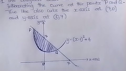 Area enclosed by a line and a curve .Form 4.