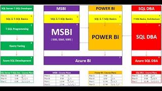 Azure Training with Real-time Projects, Microsoft Azure Industry Based Projects 100 Real Time Practical