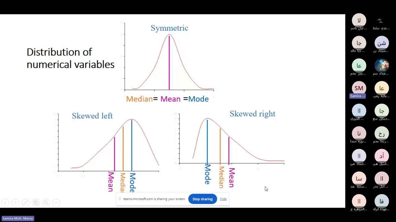 Basics of biostatistics: level of measurements of variables