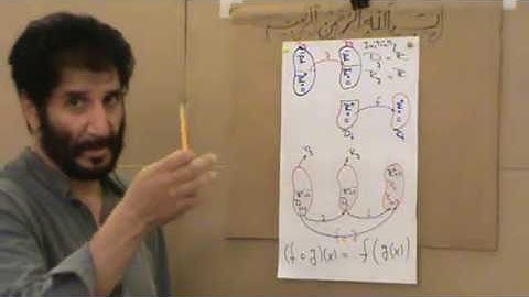 Composition Of Functions Explained at Pre-Calculus Level