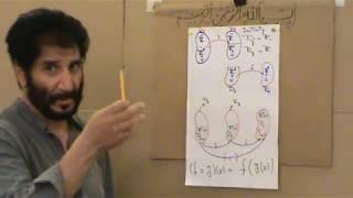 Composition Of Functions Explained at Pre-Calculus Level
