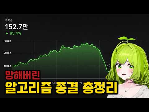유튜브 조회수 떡락했다면? 지금 이렇게 대응하세요