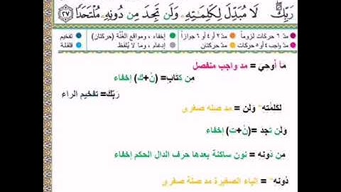 سورة الكهف  الآيات  31/30/29/28/27 قراءة الشيخ محمد أيوب تجويد /معاني كلمات حصاد التدبر /تجويد/معاني