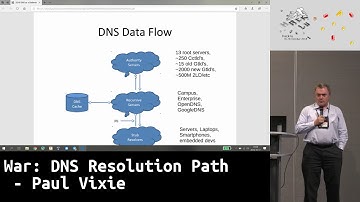 Hack.lu 2018 LT: War: DNS Resolution Path - Paul Vixie