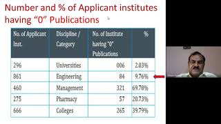 E Resources for Technology and Management Research  Beyond VTU Consortium