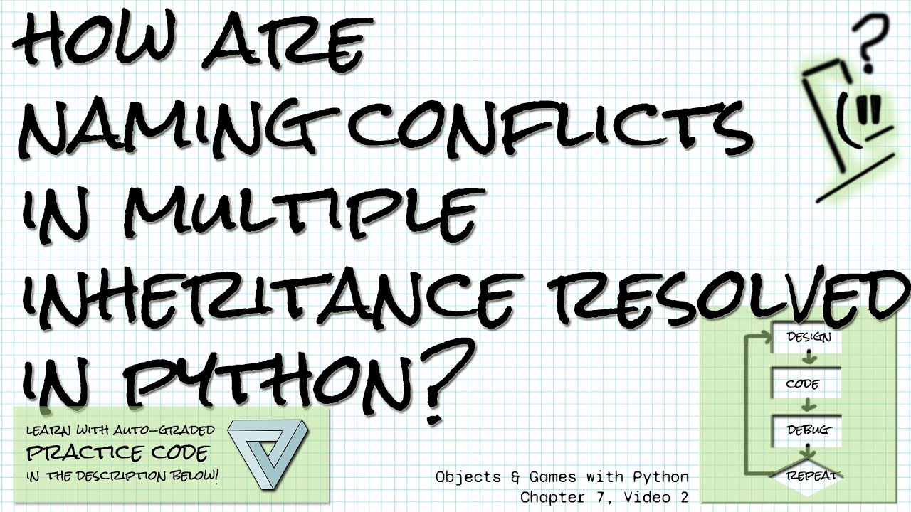 Multiple inheritance conflicts in Python; Practice link! Objects ...