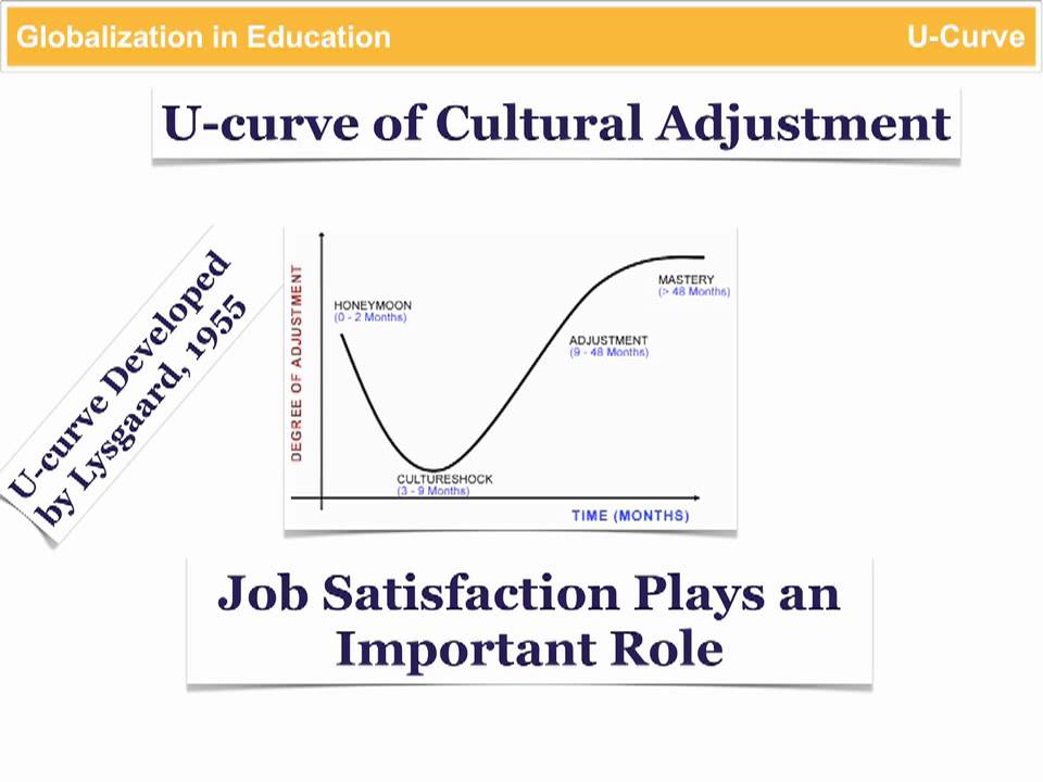 Globalization In Education The U Curve Of Cultural Adjustment YouTube Globalization In Education The U Curve Of Cultural Adjustment YouTube