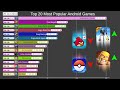 Top 20 Most Popular Android Games (2012-2019)