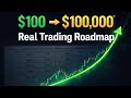 Trading master plan || trading roadmap masterplan