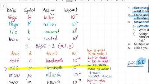 Dimensional Analysis & Metric Conversions Video 1