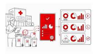Wastetrace - Demo traceability from collection to recycler