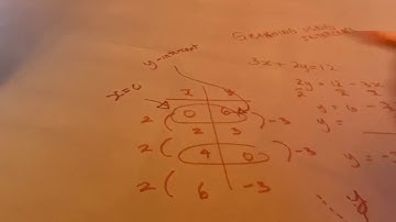 MFM2P- Solving Systems of Equations 2b