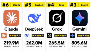 Top 50 Most Popular AI Tools in the World (2026) 🤖 | AI Tools Ranking