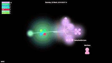 Gource History Visualizer: MIVS