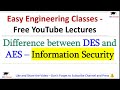 Data Encryption Standard (DES) और Advanced Encryption Standard (AES) के बीच का अंतर