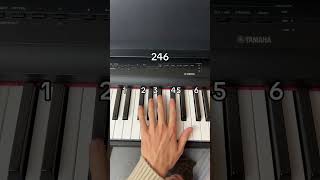 How to play River Flows in You Intro on the Piano