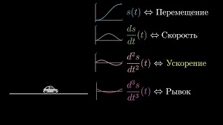 картинка: [Calculus | глава 10] Производные высших порядков