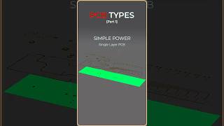 Famous Single Layer PCB Explained | PCB Types Series (Part 1) #shorts  #electronicsexplained  #pcb Profile