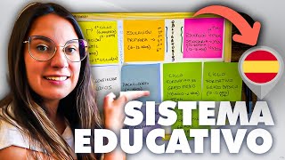 ¿Cómo funciona el sistema educativo en España? | Explicado en detalle