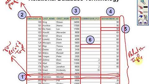 Oracle SQL Introduction Part 3