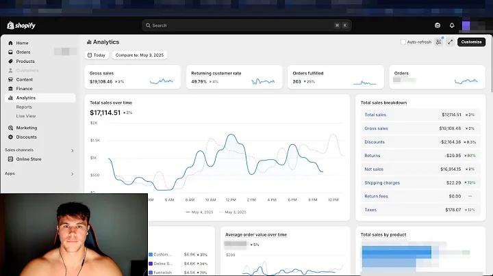 f*ck it. ZERO to $1,000/day with branded dropshipping (FULL COURSE)