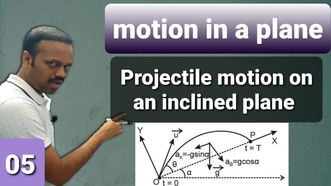 case study motion in a plane