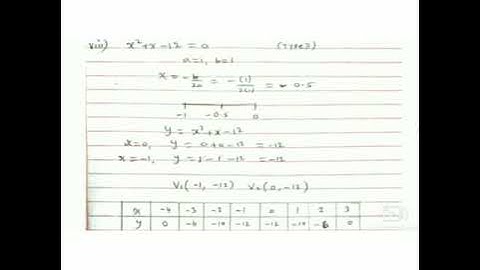 10th maths, graph 8,9