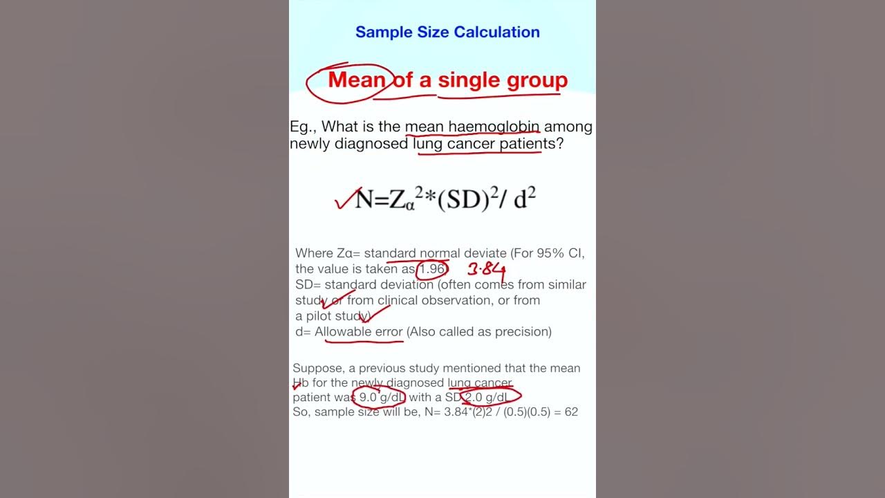 How to calculate/determine sample size for estimation of mean in a